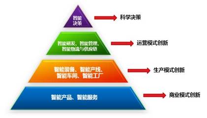 智能工廠 AI驅(qū)動下的行業(yè)應用系統(tǒng)集成服務新紀元