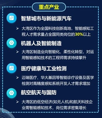 人工智能+先進傳感，深大智能感知工程專業(yè)首屆招生啟航，系統(tǒng)集成服務未來可期