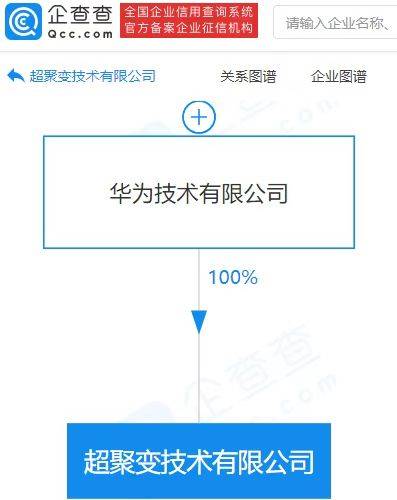 華為成立超聚變技術(shù)公司，注冊資本7.27億布局計(jì)算機(jī)軟硬件批發(fā)新賽道